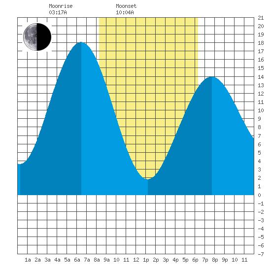 Halibut Cove tide chart for Wednesday, February 23, 2022