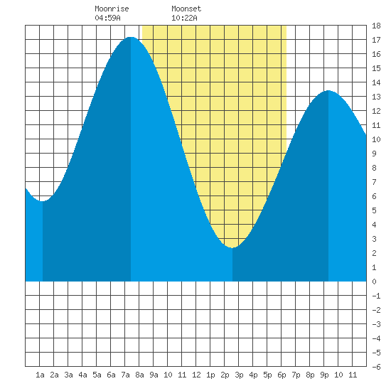 Halibut Cove tide chart for Thursday, February 24, 2022