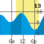 Halibut Cove tide chart for Sunday, March 13, 2022