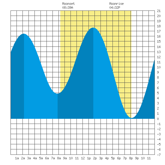 Halibut Cove tide chart for Tuesday, March 15, 2022