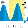 Halibut Cove tide chart for Thursday, March 17, 2022