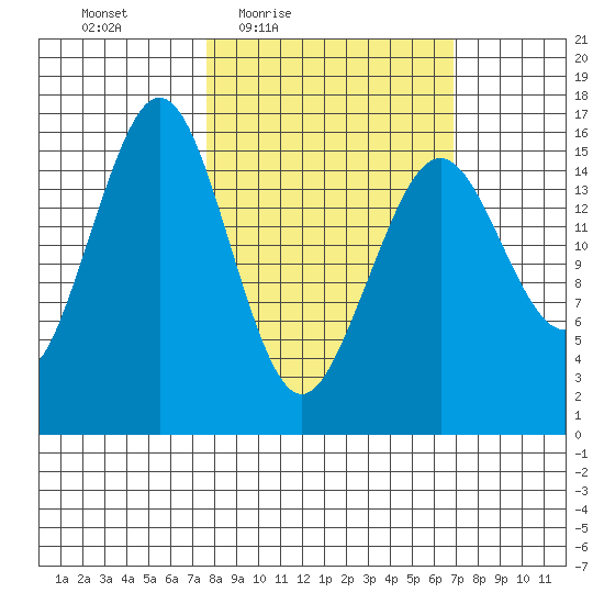 Halibut Cove tide chart for Tuesday, March 8, 2022