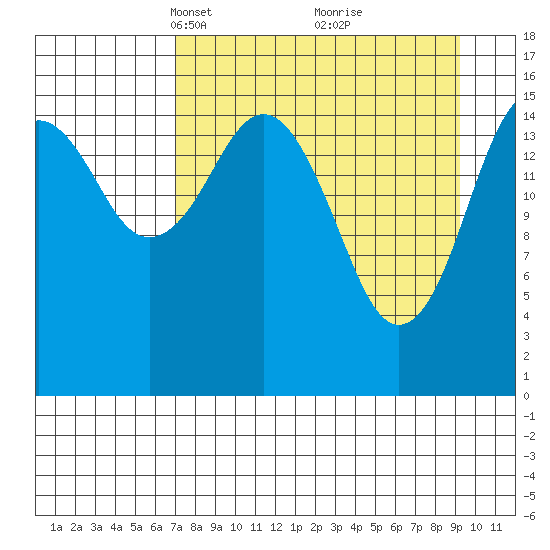 Halibut Cove tide chart for Monday, April 11, 2022