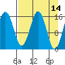 Halibut Cove tide chart for Thursday, April 14, 2022