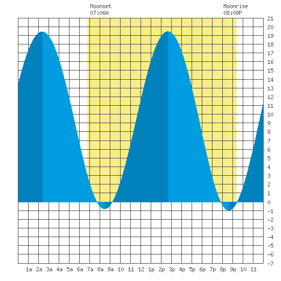 Halibut Cove tide chart for Friday, April 15, 2022
