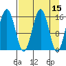 Halibut Cove tide chart for Friday, April 15, 2022