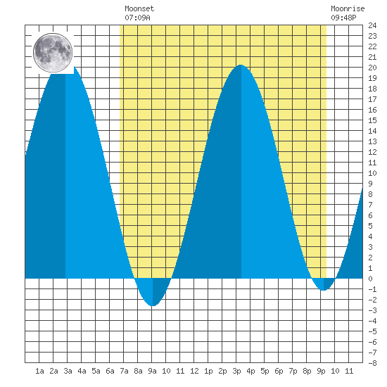 Halibut Cove tide chart for Saturday, April 16, 2022