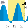 Halibut Cove tide chart for Saturday, April 16, 2022