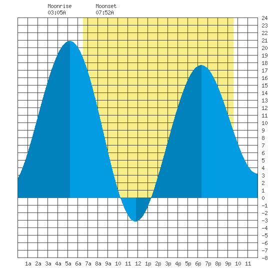 Halibut Cove tide chart for Wednesday, April 20, 2022