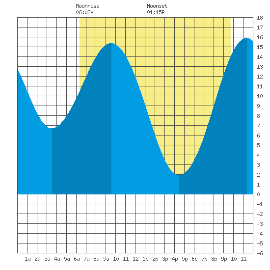 Halibut Cove tide chart for Sunday, April 24, 2022
