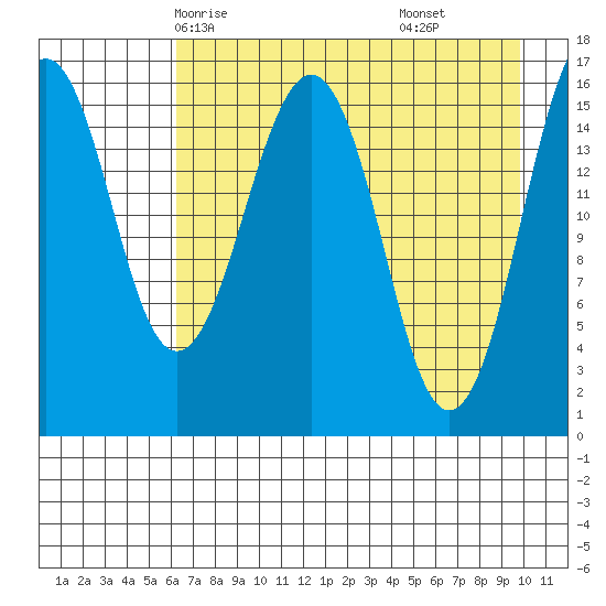 Halibut Cove tide chart for Tuesday, April 26, 2022