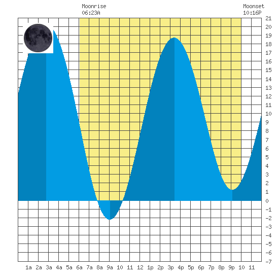 Halibut Cove tide chart for Saturday, April 30, 2022
