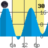 Halibut Cove tide chart for Saturday, April 30, 2022