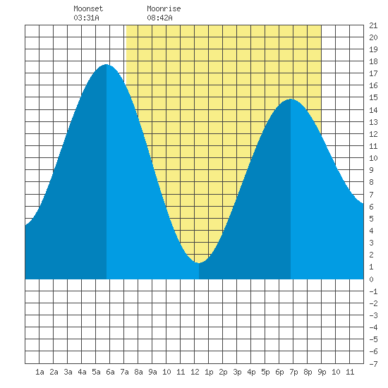Halibut Cove tide chart for Wednesday, April 6, 2022