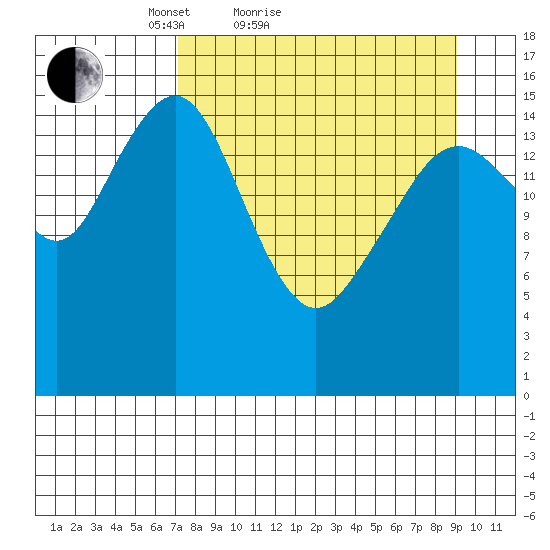 Halibut Cove tide chart for Friday, April 8, 2022
