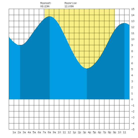 Halibut Cove tide chart for Saturday, April 9, 2022
