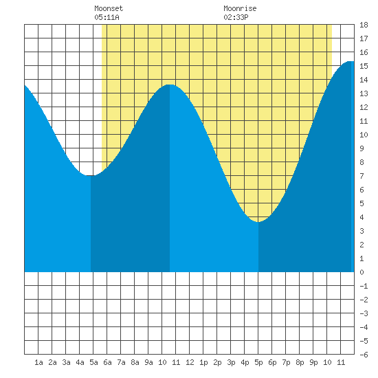 Halibut Cove tide chart for Tuesday, May 10, 2022