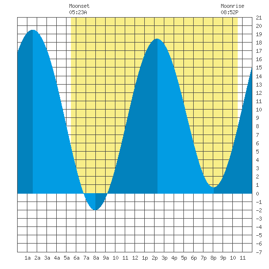 Halibut Cove tide chart for Saturday, May 14, 2022