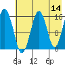 Halibut Cove tide chart for Saturday, May 14, 2022