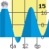 Halibut Cove tide chart for Sunday, May 15, 2022