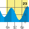 Halibut Cove tide chart for Monday, May 23, 2022