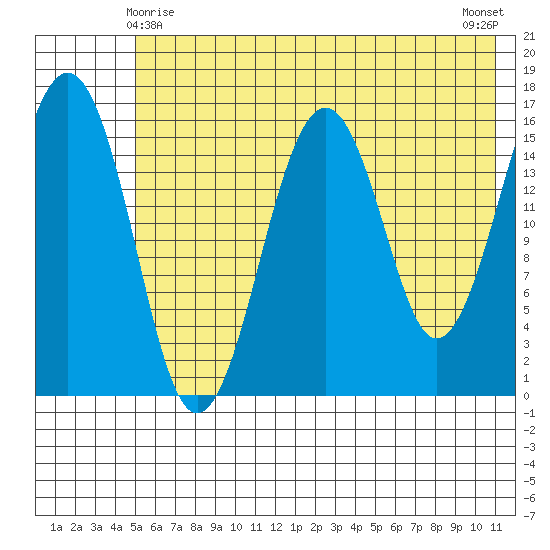 Halibut Cove tide chart for Saturday, May 28, 2022
