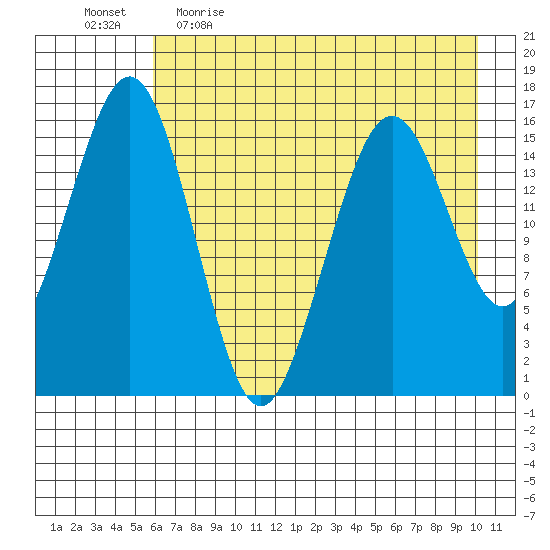 Halibut Cove tide chart for Wednesday, May 4, 2022