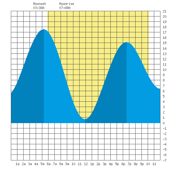 Halibut Cove tide chart for Thursday, May 5, 2022