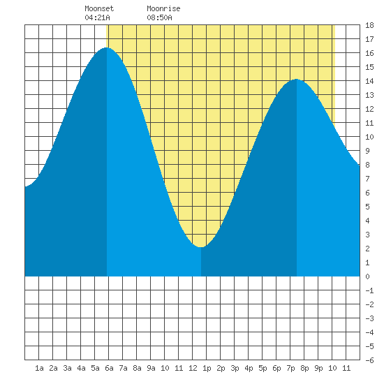 Halibut Cove tide chart for Friday, May 6, 2022