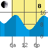 Halibut Cove tide chart for Sunday, May 8, 2022