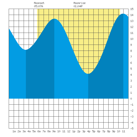 Halibut Cove tide chart for Monday, May 9, 2022