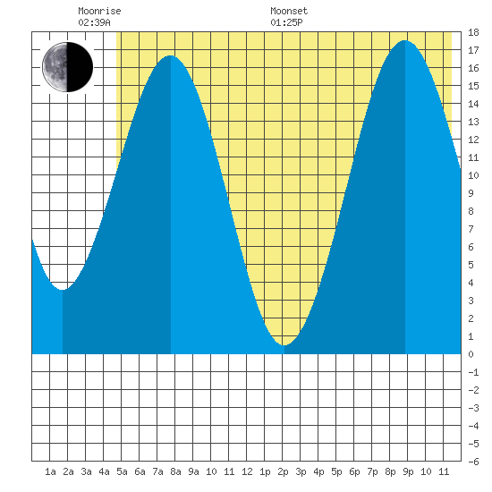 Halibut Cove tide chart for Monday, June 20, 2022