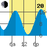 Halibut Cove tide chart for Monday, June 20, 2022