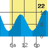 Halibut Cove tide chart for Wednesday, June 22, 2022