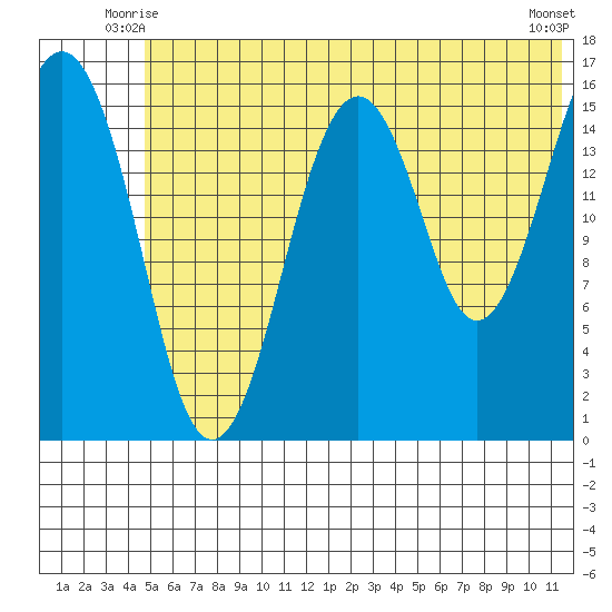Halibut Cove tide chart for Sunday, June 26, 2022