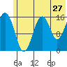 Halibut Cove tide chart for Monday, June 27, 2022