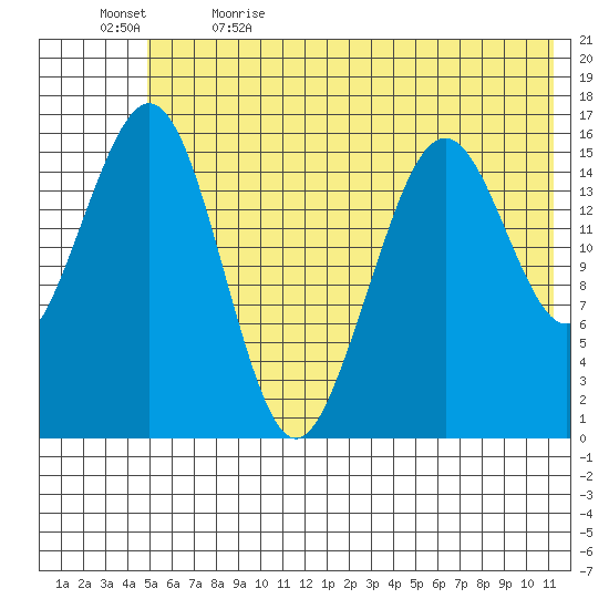 Halibut Cove tide chart for Friday, June 3, 2022