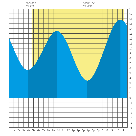 Halibut Cove tide chart for Wednesday, June 8, 2022