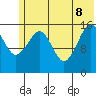 Halibut Cove tide chart for Wednesday, June 8, 2022