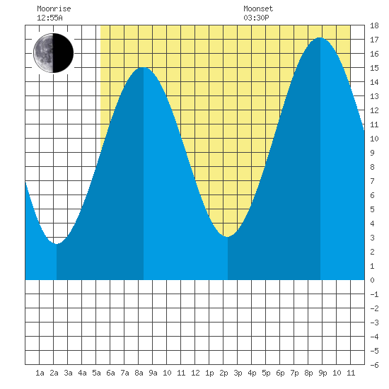 Halibut Cove tide chart for Wednesday, July 20, 2022