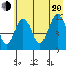 Halibut Cove tide chart for Wednesday, July 20, 2022