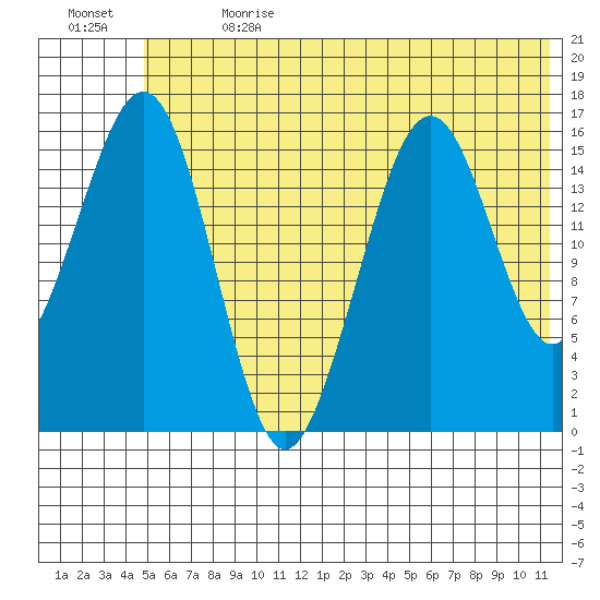 Halibut Cove tide chart for Saturday, July 2, 2022