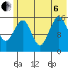 Halibut Cove tide chart for Wednesday, July 6, 2022