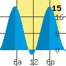 Halibut Cove tide chart for Monday, August 15, 2022