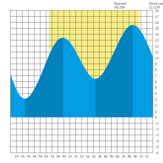 Halibut Cove tide chart for Friday, August 19, 2022