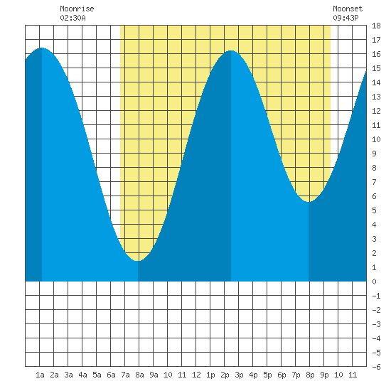 Halibut Cove tide chart for Wednesday, August 24, 2022