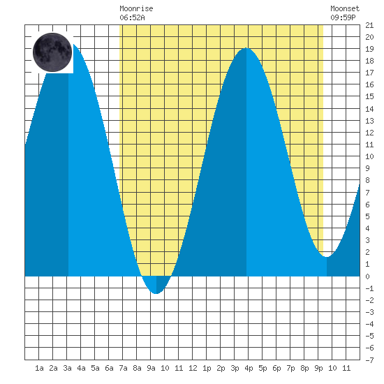 Halibut Cove tide chart for Saturday, August 27, 2022
