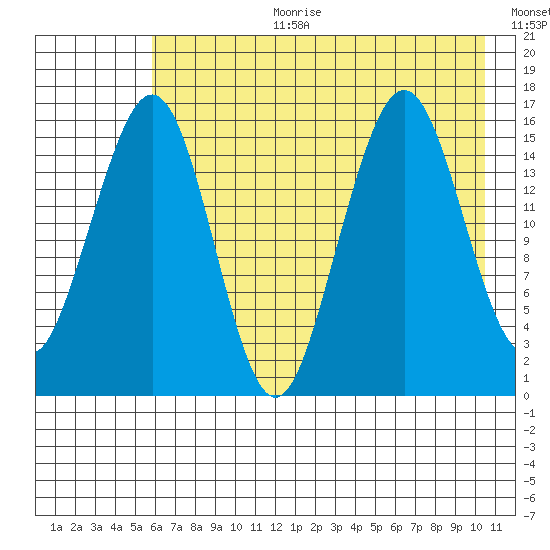 Halibut Cove tide chart for Tuesday, August 2, 2022