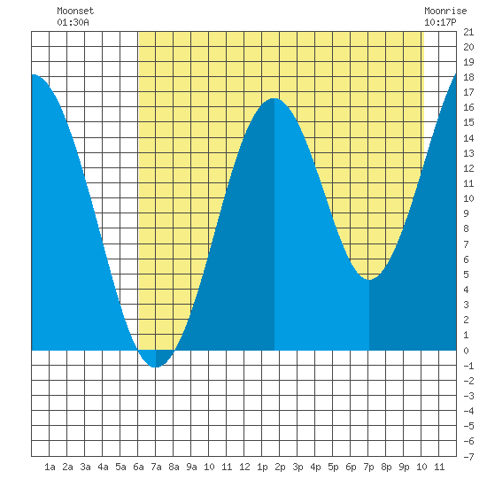 Halibut Cove tide chart for Tuesday, August 9, 2022