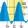 Halibut Cove tide chart for Sunday, September 11, 2022